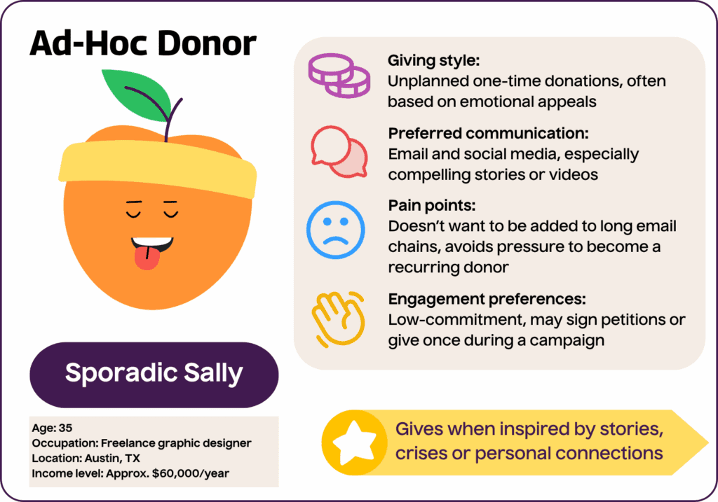 Ad-Hoc Donor: Sporadic Sally
Age: 35
Occupation: Freelance graphic designer
Location: Austin, TX
Income level: Varies, but approximately $60,000/year
Giving style: Unplanned one-time donations, often based on emotional appeals
Motivations: Gives when inspired by stories, crises or personal connections
Preferred communication: Email and social media, especially compelling stories or videos
Engagement preferences: Low-commitment, may sign petitions or give once during a campaign
Pain points: Doesn’t want to be added to long email chains, avoids pressure to become a recurring donor