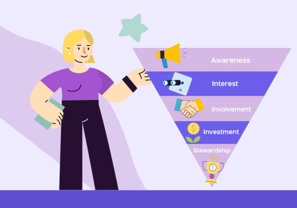 nonprofit marketing funnel thumbnail