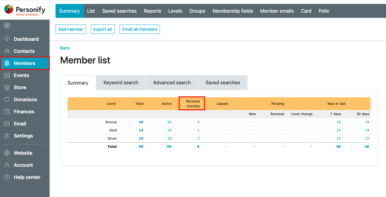Member list summary Member list summary