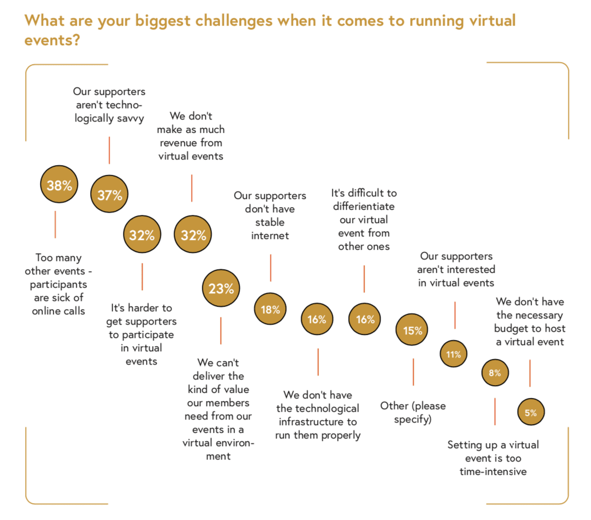 virtual events challenges stats virtual events challenges stats
