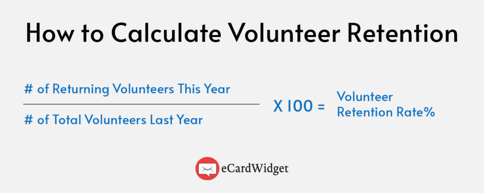 Alt text: The volunteer retention formula: # of returning volunteers divided by the total # of volunteers multiplied by 100 equals volunteer retention rate.